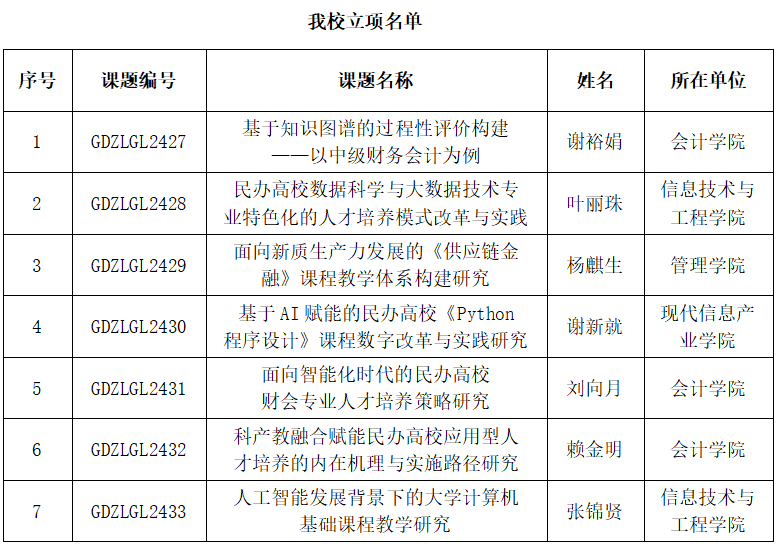 我校立项名单.jpg