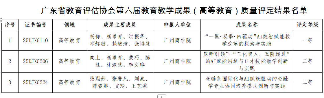 获奖名单汇总.png