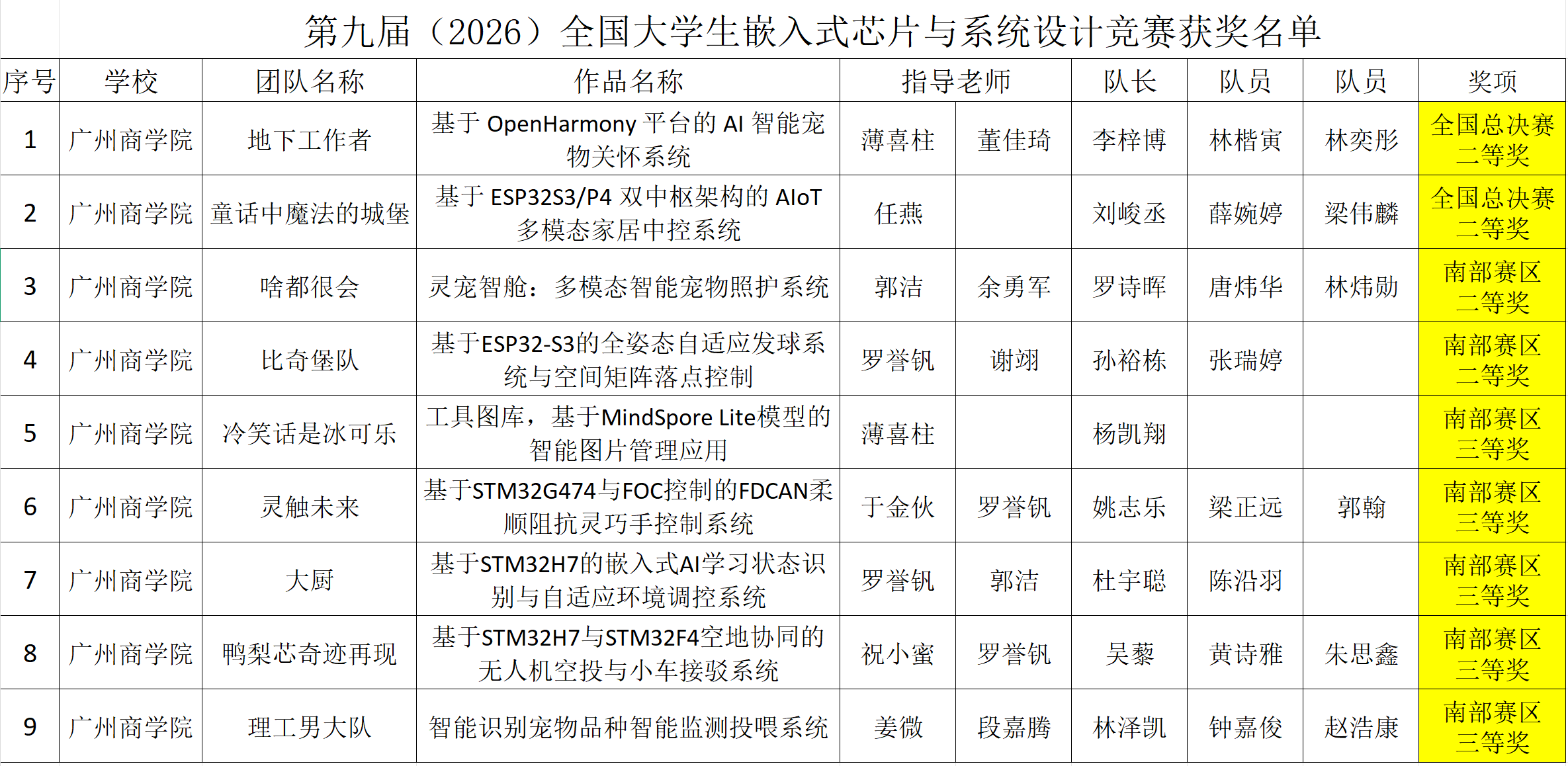 获奖名单.png